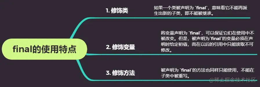 关于final的一些细节，我有话要说2