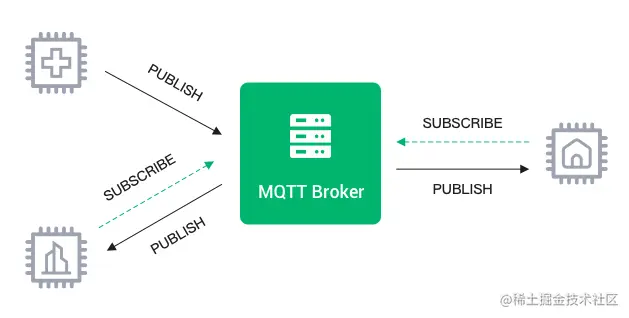MQTT协议运作.png