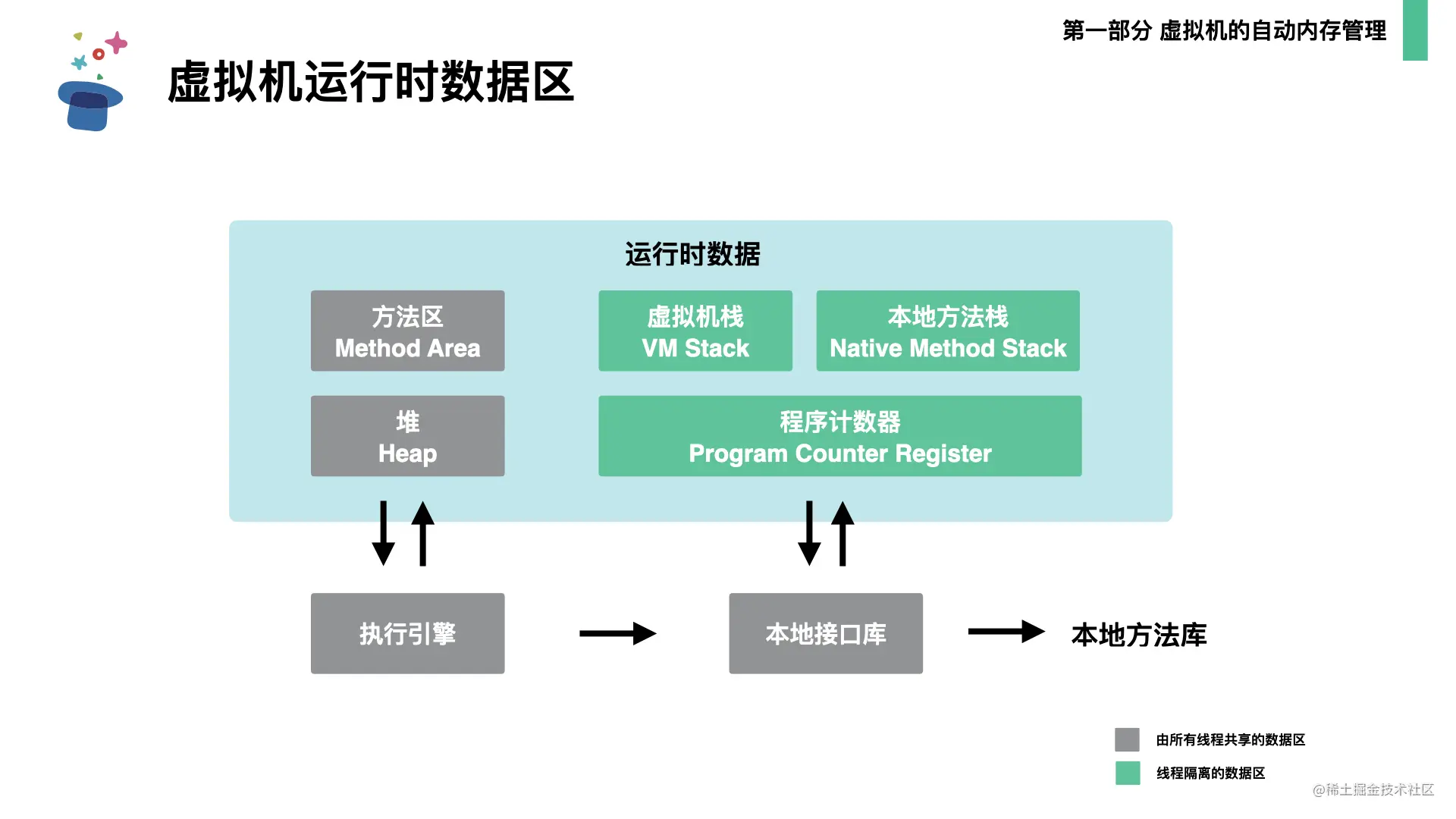 起底JVM内存管理及性能调优0706.010.png