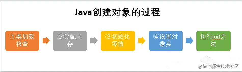[外链图片转存失败,源站可能有防盗链机制,建议将图片保存下来直接上传(img-R8G14XOU-1626787220433)(https://camo.githubusercontent.com/e99480df412dd718430d78094143a5485c908fa7/68747470733a2f2f757365722d676f6c642d63646e2e786974752e696f2f323031382f382f32322f313635363165353961343133353836393f773d39353026683d32373926663d706e6726733d3238353239#height=279&id=XjbmK&originHeight=279&originWidth=950&originalType=binary&ratio=1&status=done&style=none&width=950)]