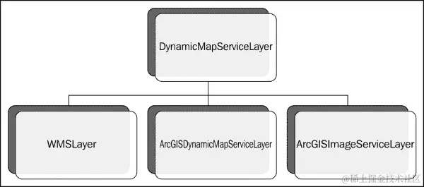 动态地图服务图层
