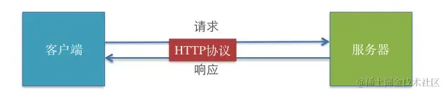 HTTP.png