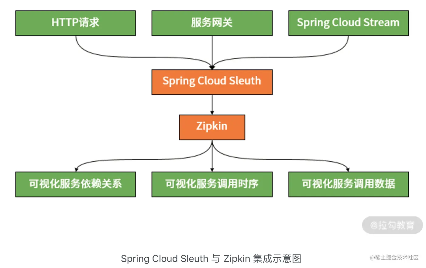 image-20210301221343106