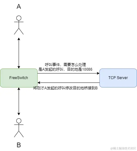 TCP server.drawio.png