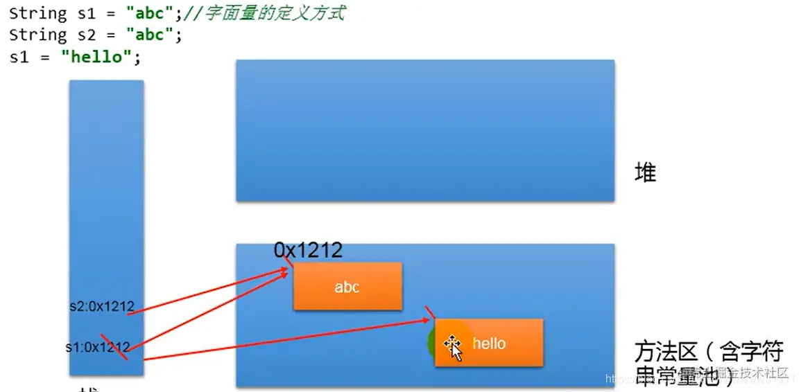 啃完这篇String知识大全，你就可以吊锤面试官了