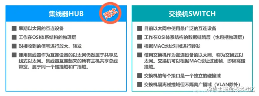 总结