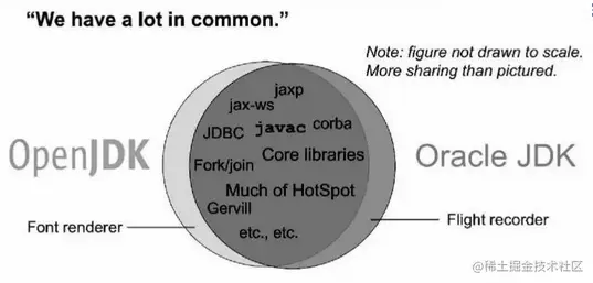 OracleJDK&OpenJDK