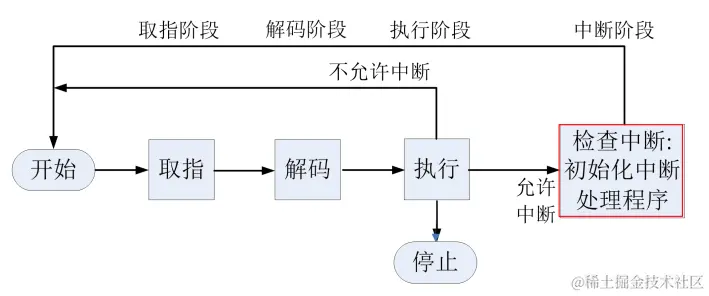 image-20200429142728623