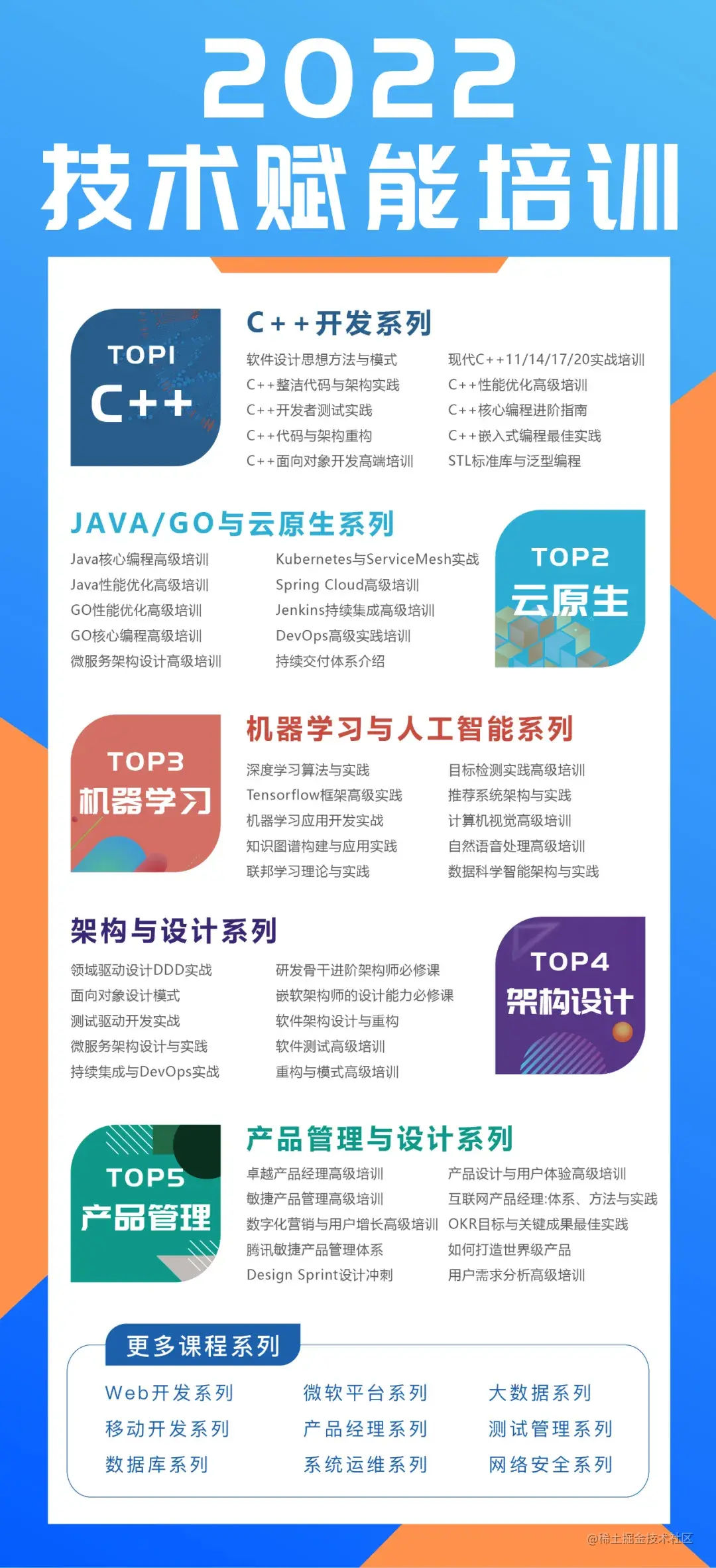 Boolan 2022 技术赋能培训系列课程全新上线