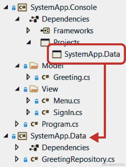项目布局以分离 UI 和数据层