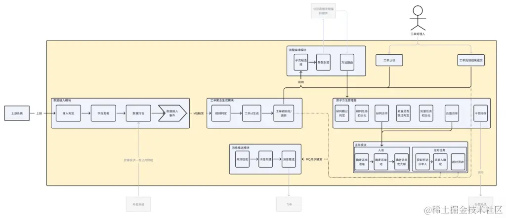 重构后的系统模块关系