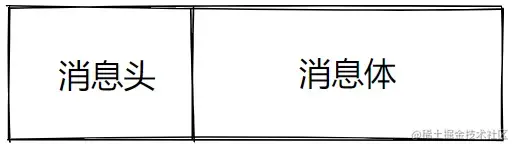 TCP传输数据格式