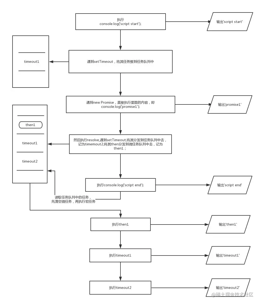 event-loop-eg.jpg