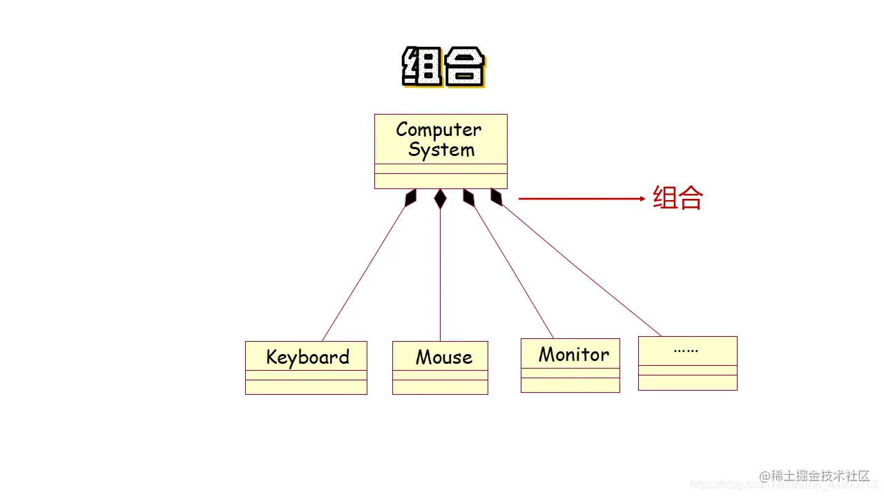 组合