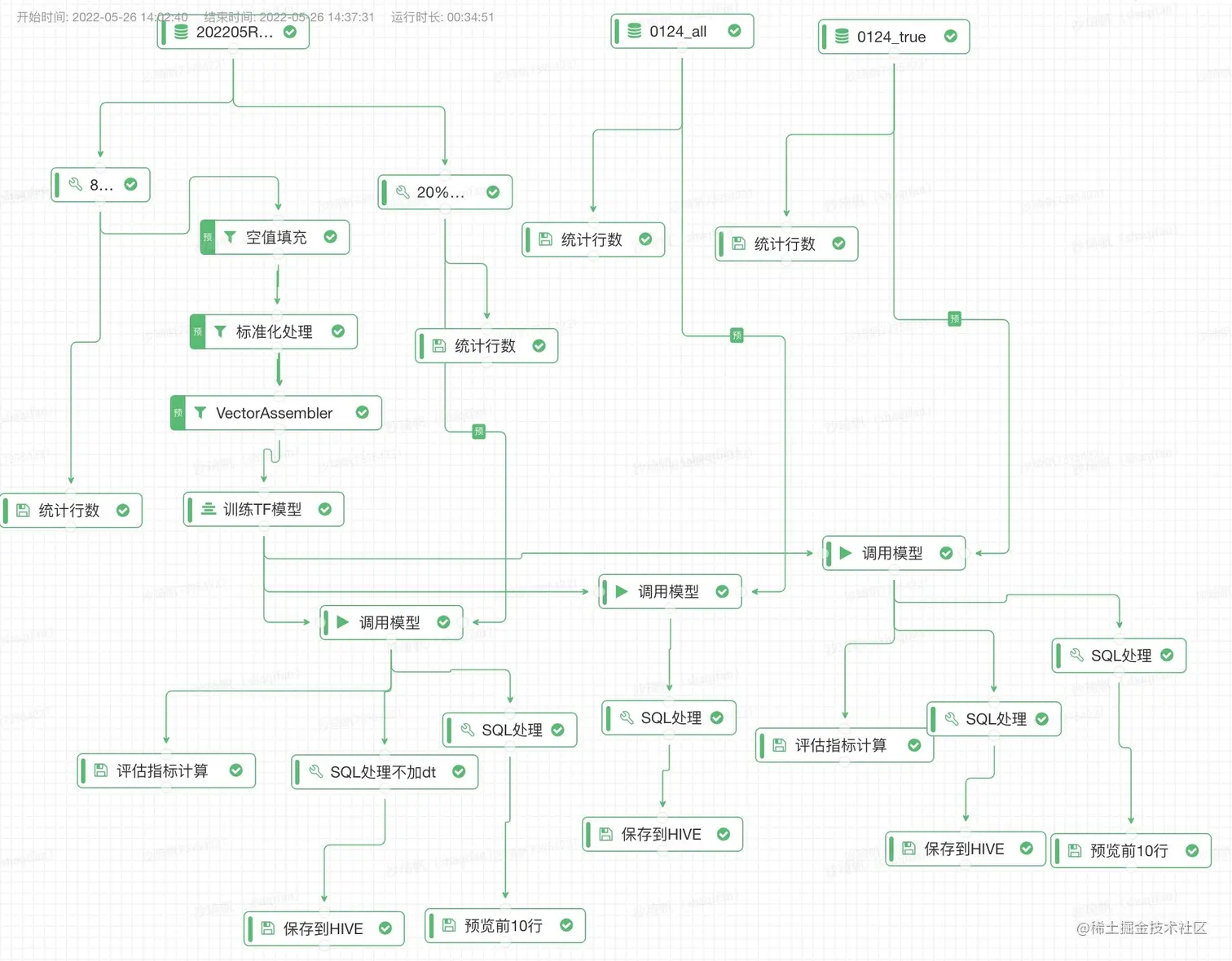 图2 实验运行图