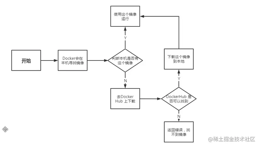 image-20220206153916291