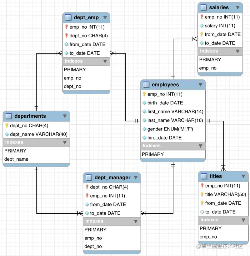 图片出处: dev.mysql