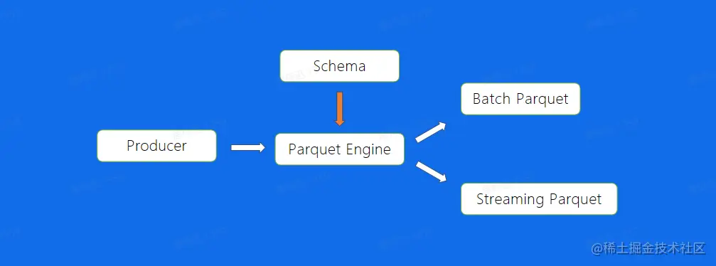 image-20230209134016620