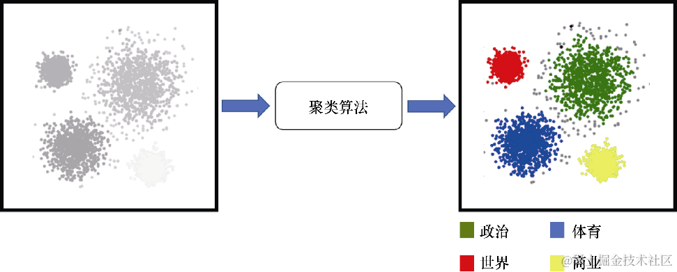 Python迁移学习：机器学习算法