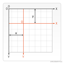 Canvas_grid_translate.png