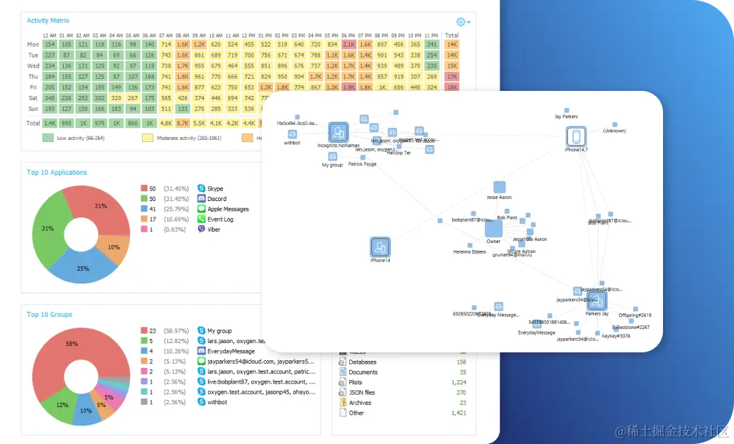 Oxygen Forensic Detective