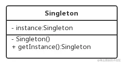 你敢说自己了解单例模式？