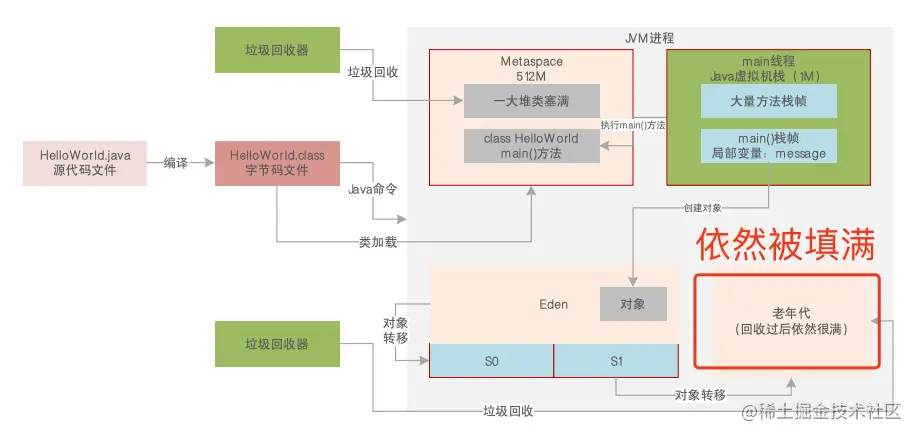 高并发场景OOM05.png