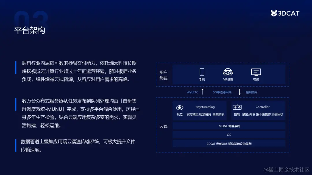 3DCAT实时渲染云平台架构