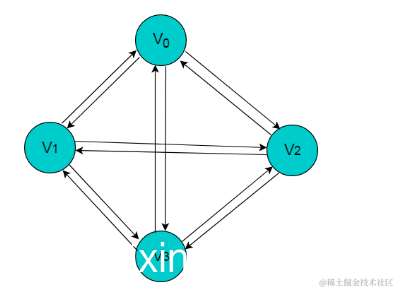 [外链图片转存失败,源站可能有防盗链机制,建议将图片保存下来直接上传(img-masTmSRk-1587795740721)(en-resource://database/32758:1)]