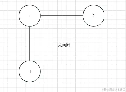 无向图