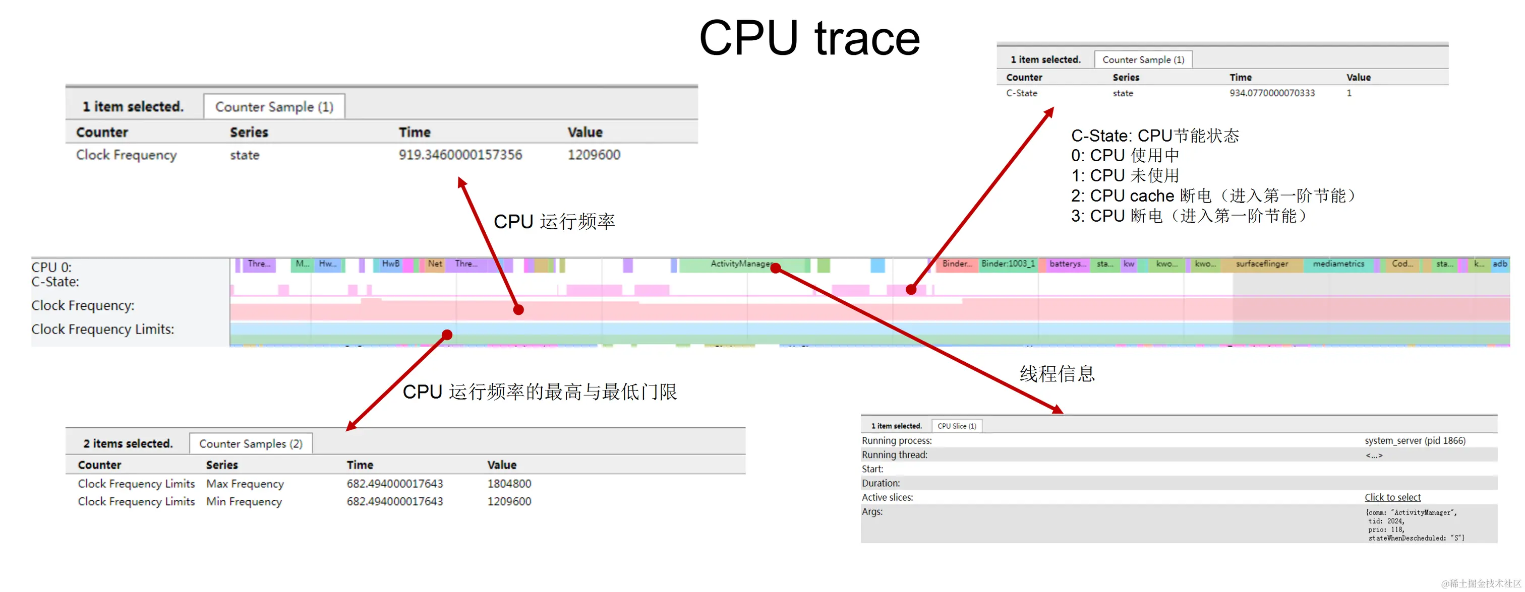 CPU Trace.png