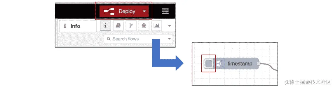 图 10.5 - 部署并单击注入节点上的按钮