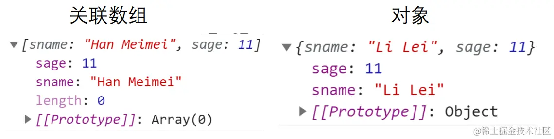 关联数组与对象