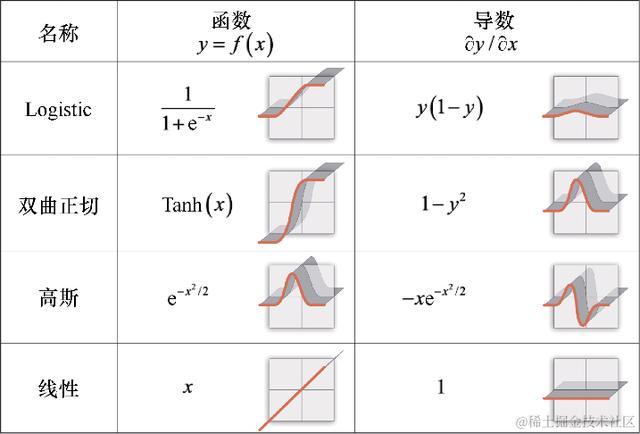 机器学习需要哪些数学基础？
