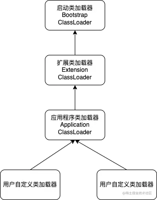 类加载器关系.png