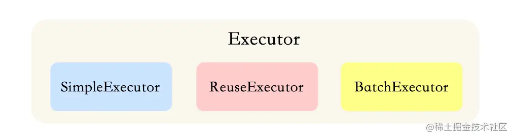 Mybatis Executor类型