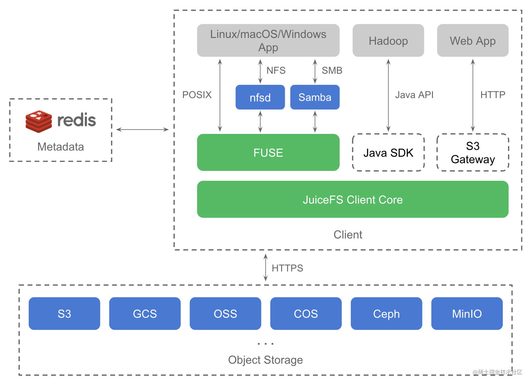 摆脱 996——GitHub 热点速览 v.21.03_https://bianchenghao6.com/blog_Python_第5张