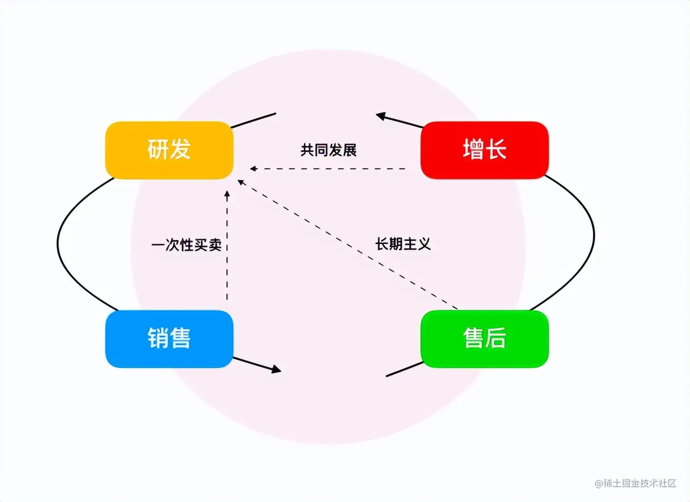 一个创业者对“小而美”ToB企业服务的产品模型、闭环设计和思考