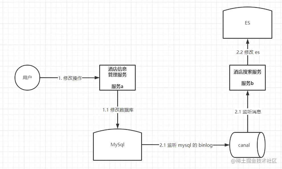 image-20220805205902168