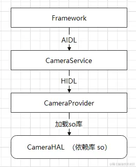 CameraServer_Module_diagram.png