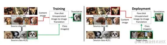 极少的样本实现极逼真的变形，“AI造假神术”驱动的换脸模型有望颠覆时尚界