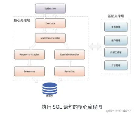 微信公众号:CoderLi