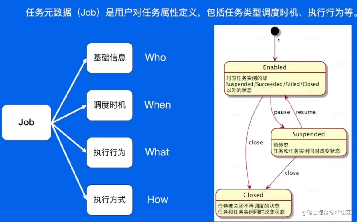 image-20220607221125164