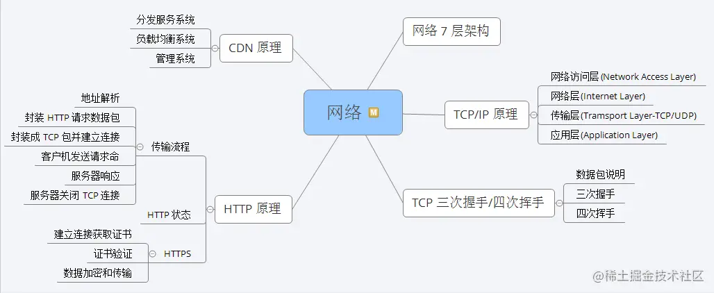 神操：凭借“阿里Java脑图”，成功斩获腾讯、蚂蚁、B站、字节、滴滴等5个Offer