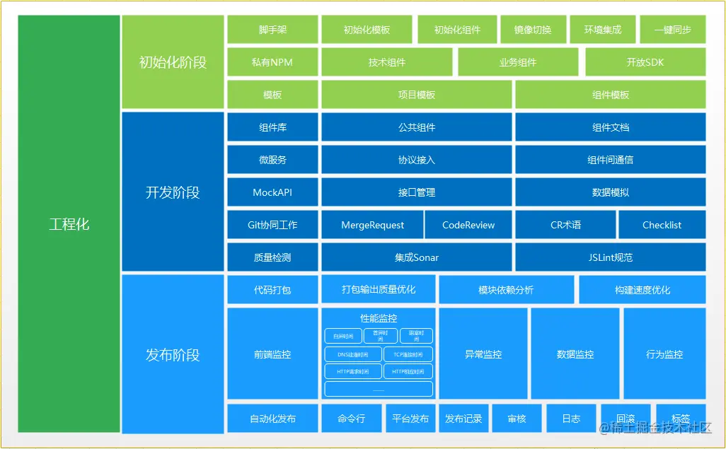 工程化架构.png