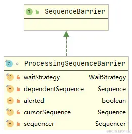 ProcessingSequenceBarrier类图