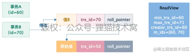 图 4-4