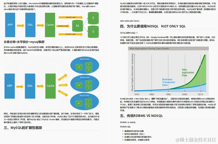 凡尔赛一波：凭这份阿里面试突击指南，我已经拿了9张Offer