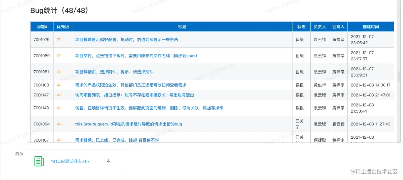 针对研发散乱，高效闭环管理的解决方案和思路