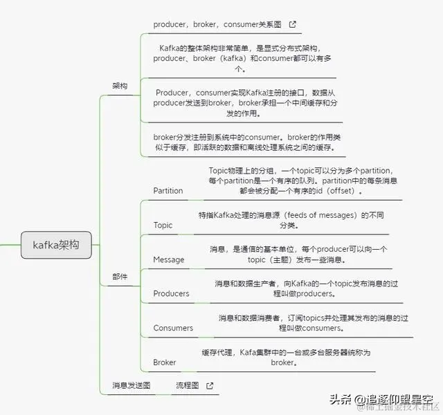 面试官最爱问的Kakfa，基础+进阶+高级，44问疯狂轰炸！
